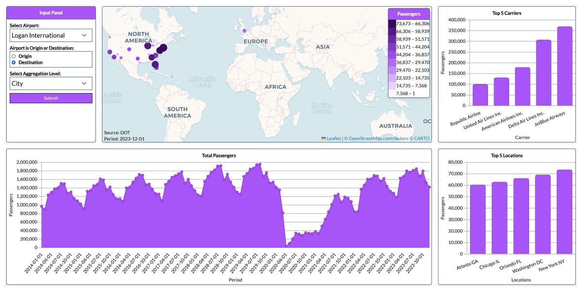 Airline passengers analytics dashboard created by the website developer and marketing expert, Paul Richardson, from the advertising agency, Beacon Dashboards LLC.