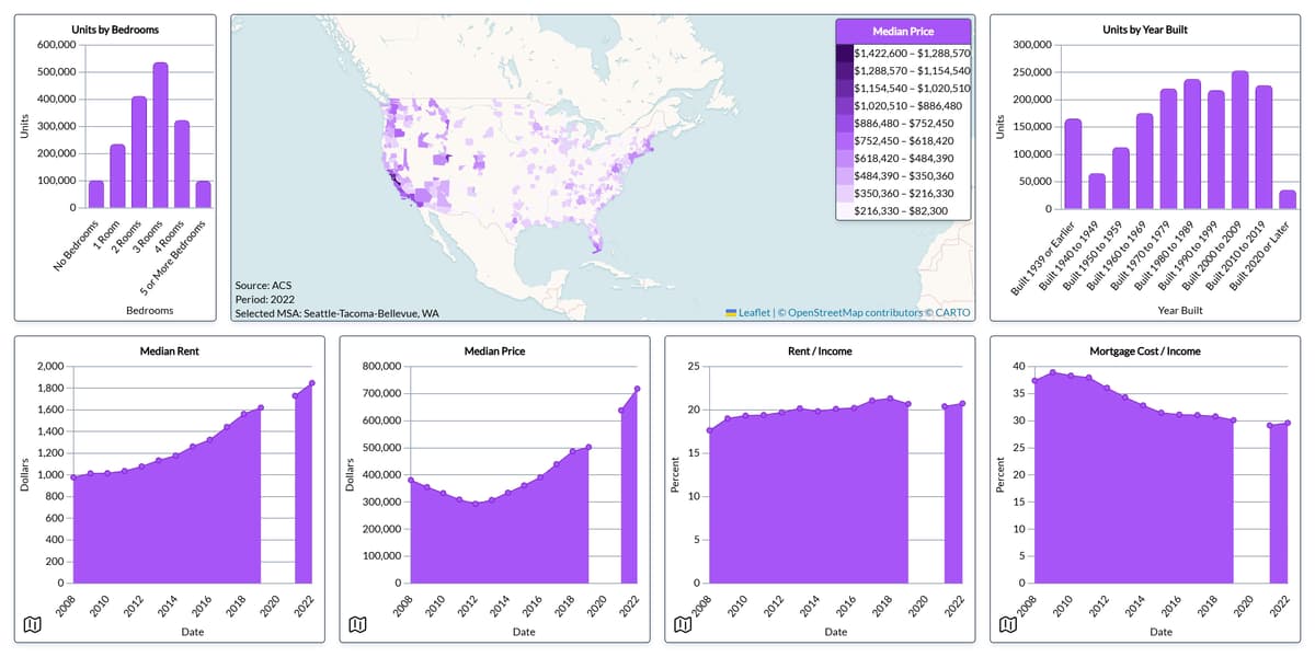 Housing characteristics analytics dashboard created by the website developer and marketing expert, Paul Richardson, from the advertising agency, Beacon Dashboards LLC.