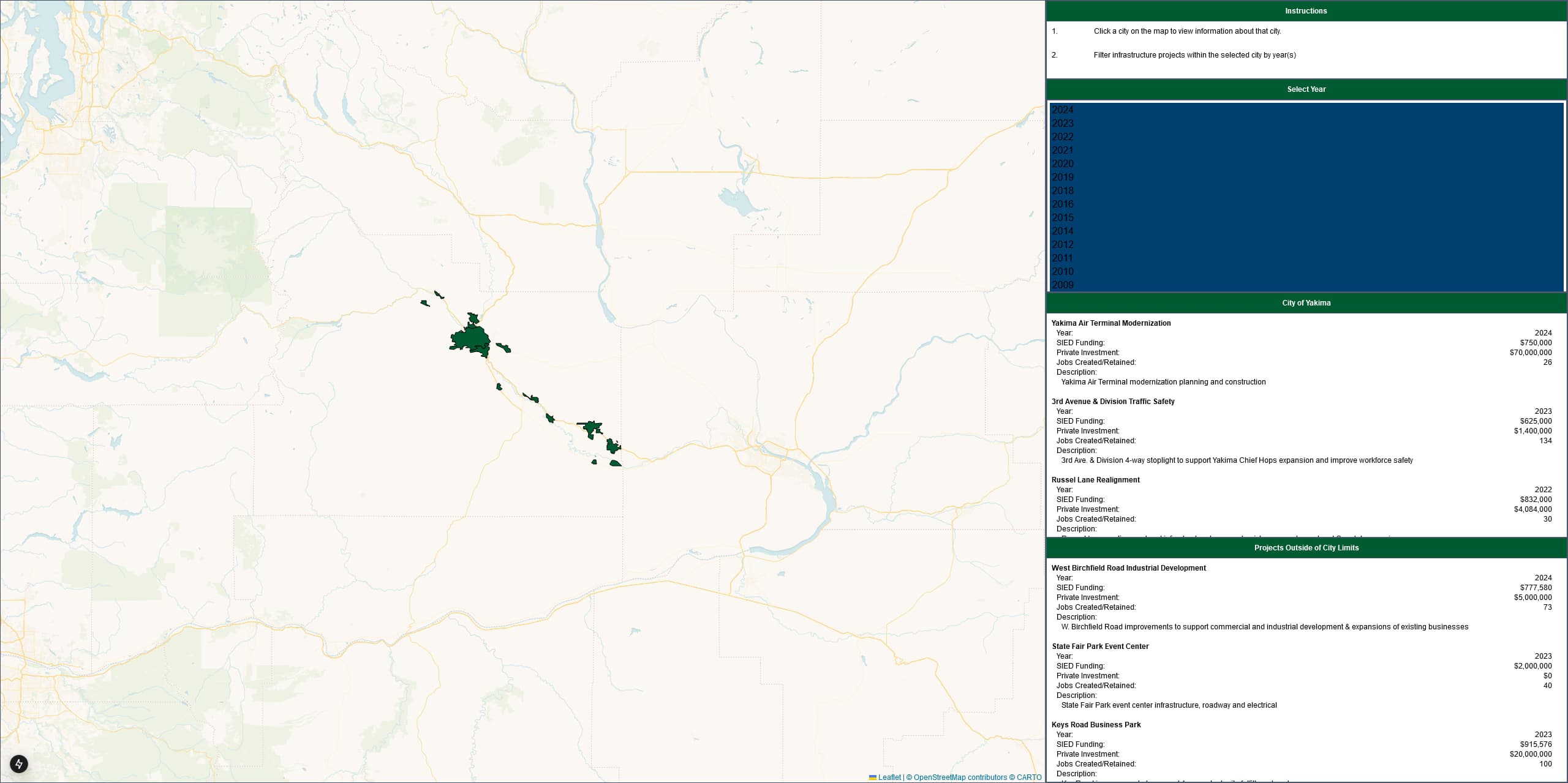 YCDA infrastructure projects analytics dashboard.